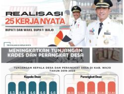 Pammase Tingkatkan Tunjangan Kepala Desa dan Perangkat Desa Secara Signifikan